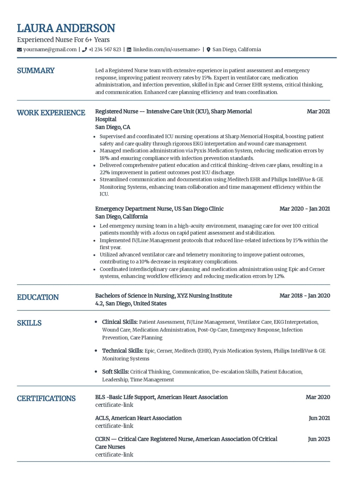 Experienced Nurse Resume Example